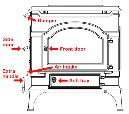 wood stove diagram